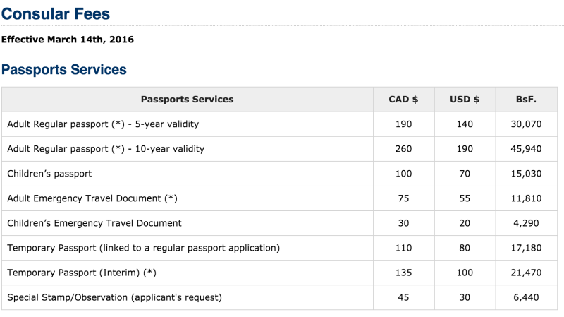 Soluciones Para El Viajero - clapincreditos