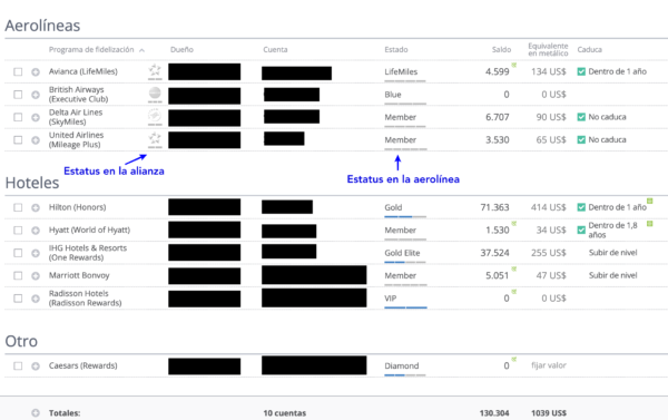 Gráfico de la pantalla de Awardwallet mostrando fechas y saldos